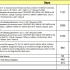 Продам Линейный Массив для проведения мероприятий (Звук)