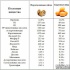 Перепелиные яйца